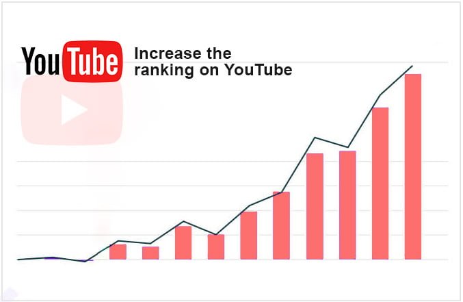 Increase the ranking on YouTube