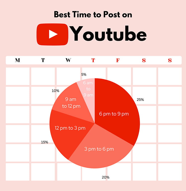 Best Time To Post On YouTube To Get Maximum Views