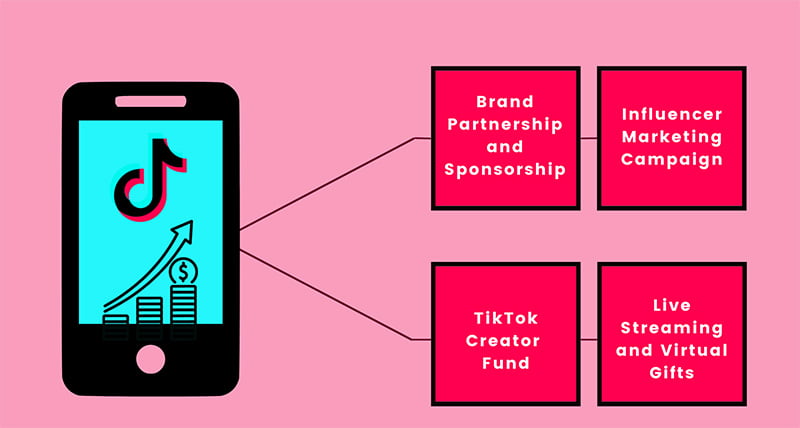 Understanding TikTok’s Monetization Options