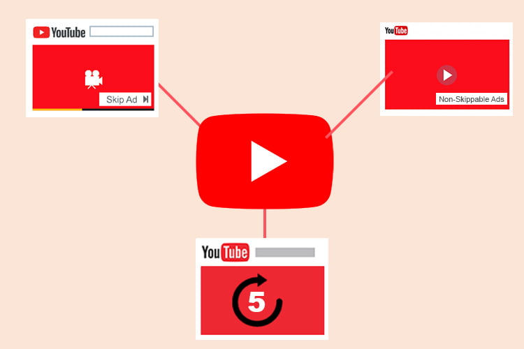 YouTube Ads On Your Video