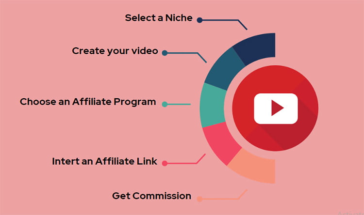 Can I monetize YouTube channel in 1 month