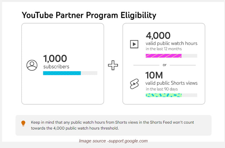 how YouTube makes money